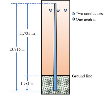 power pole installation distance